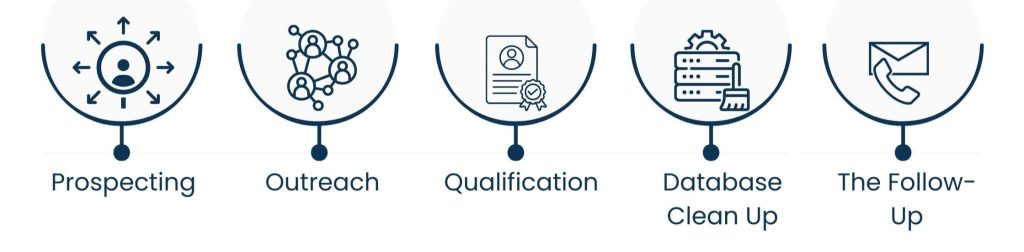 How a Virtual Assistant Can Build and Qualify Your Sales Pipeline - Primary Duties of a Virtual Assistant for Lead Generation